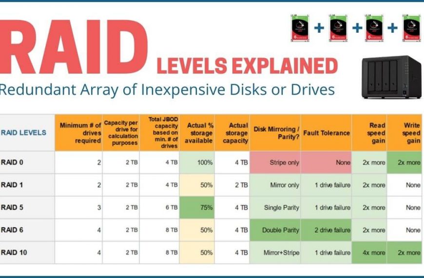 Raid-level-comparison-chart